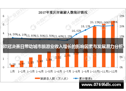 欧冠决赛日带动城市旅游业收入增长的影响因素与发展潜力分析