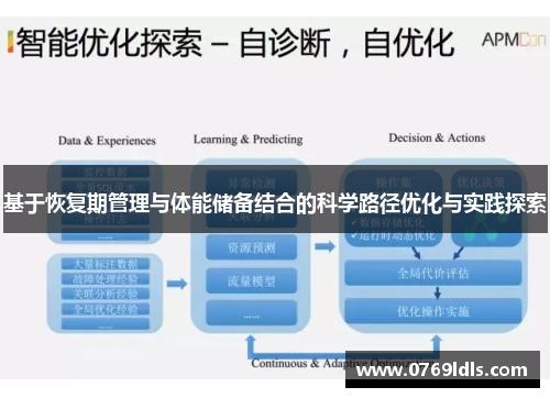 基于恢复期管理与体能储备结合的科学路径优化与实践探索
