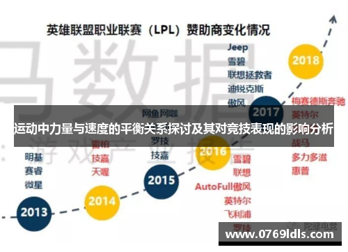 运动中力量与速度的平衡关系探讨及其对竞技表现的影响分析