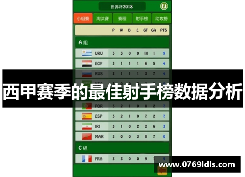 西甲赛季的最佳射手榜数据分析