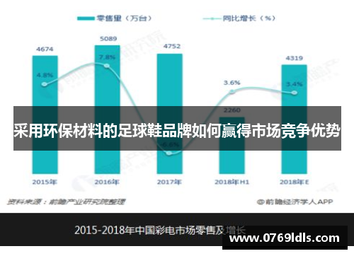 采用环保材料的足球鞋品牌如何赢得市场竞争优势